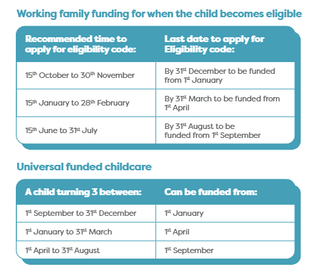 Monkey Puzzle Funding Monkey Puzzle Funding