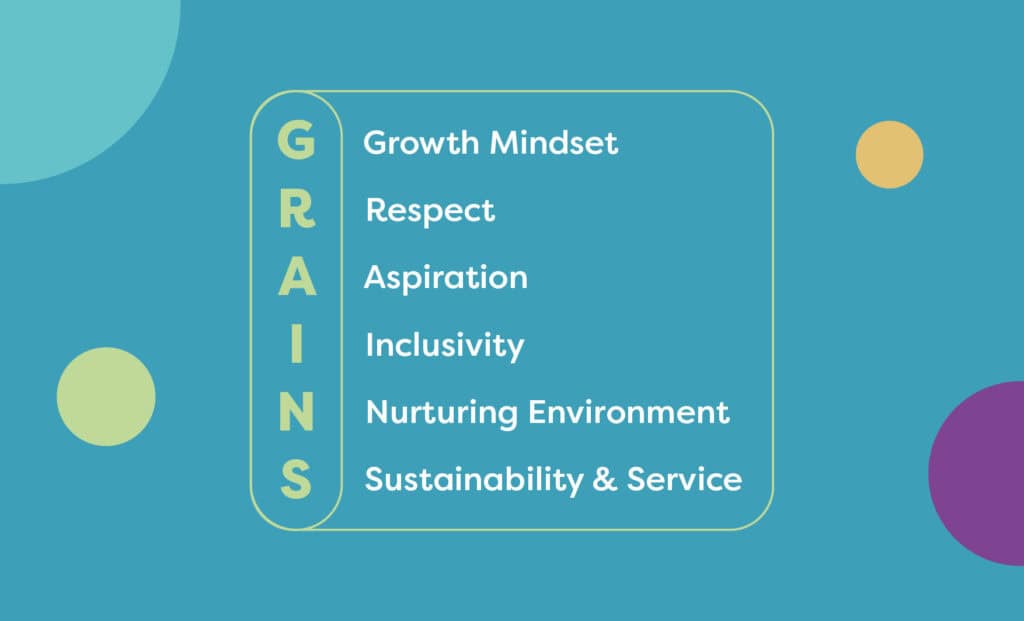 MP SC and WN Values Image